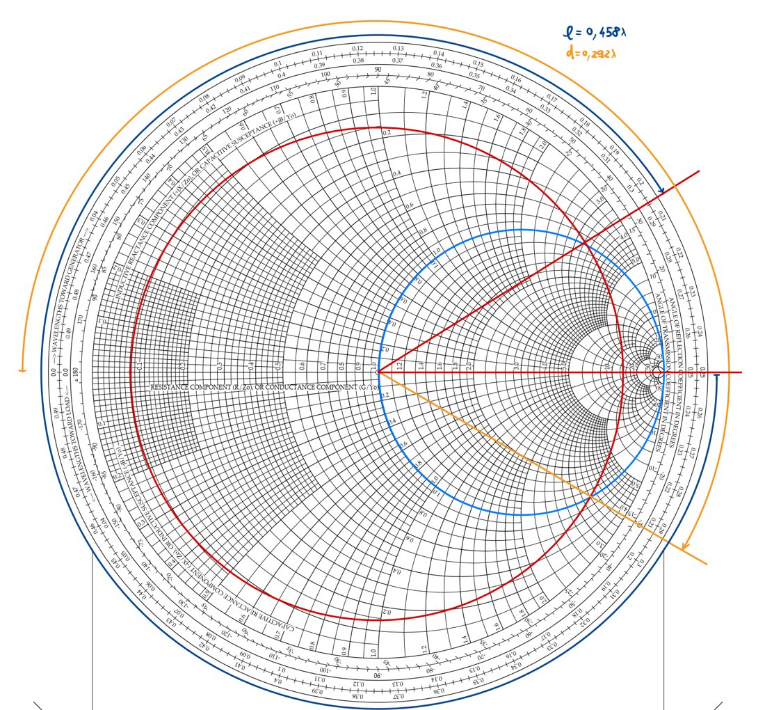 Smith chart of the single-stub design, with the load circle and the stub position at 0.292 wavelengths and stub length 0.458 wavelengths marked